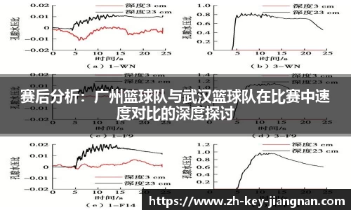 赛后分析：广州篮球队与武汉篮球队在比赛中速度对比的深度探讨